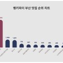 최고다국밥 이미지