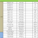 (주)진보종합상사 네이버블로그