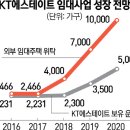 KD부동산중개 이미지