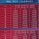 180g 아트지 (스노우화이트지) 이미지