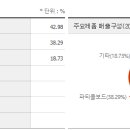 성창기업 이미지