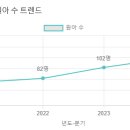 아란유치원 이미지