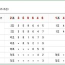 [연금복권] 217회 연금복권 당첨번호, 연금복권 217회 당첨번호, 연금복권 당첨번호 217회 보기. 이미지