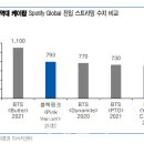 와이지 이미지