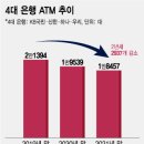 ATM 이미지