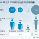 써미트수학학원 이미지