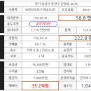 금광동 58 이미지