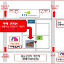 향남택지지구 전지역 이미지