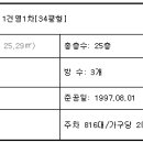 서울신현초등학교 이미지