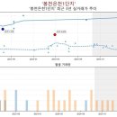 천**-1