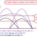 Re:Re : Re:조울증... 이미지