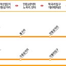 구읍삼거리 이미지