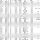 더윌치과의원 이미지