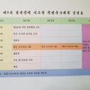 (사)대한임상병리사협회