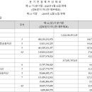 주식회사 펍지랩스 이미지