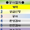 월곶가스 이미지