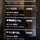 보너스 | 배민커넥트 자동차 배달 실제 수입 후기 (+ 보너스 미션 달성)