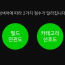 스마트화화몰 | 스마트스토어 쇼핑검색 상위노출 전략, 랭킹 구성요소