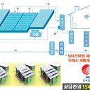 (주)윤엔지니어링 이미지