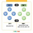 알프스하이디어린이집 이미지