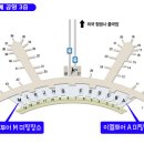 인천 국제공항 이용 안내 - [이실장의 다음여행 / 이엘투어 제공] 이미지