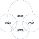 바라다짐 이미지