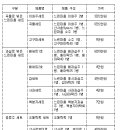 느린마을 양조장&펍 강남점 이미지