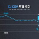 CGV 영화 표값으로 살 수 있는 것 이미지