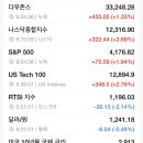 (주)디와이수산