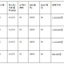 코어컴 이미지