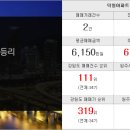 문막우리공인중개사사무소 이미지