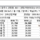 광주가스주 이미지