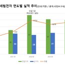 세림전자 이미지