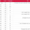 대한민국 축구 A매치 최다출전선수 이미지