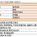 삼전PC 네이버블로그