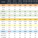 청담러닝 탐방후기
