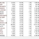 [2017년 7월 3일 월 - 모닝증시핵심 매일체크] (매일 아침 5분, 주식시장의 핵심 정보와 흐름 파악하기 - 흐름을 알아야 기회를 놓치지 않습니다 !!!) 이미지