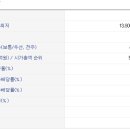 까뮤이앤씨 高高高↑ 신규 수주 증가로 매출 성장↑↑ 이미지