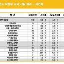 상수 이미지