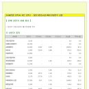 [2013년 9월 9일 월 : 주식투자방법 ] 모닝증시 매일 핵심체크 (미증시 마감 시황 / 전일증시 마감 시황 / 특징종목 / 시장추세판단) 이미지