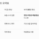 명상의 종류 이미지