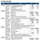 스페이스X 첫 실적 발표, 주가 100달러 지킬까 이미지