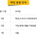 (주)이마트창원점 이미지