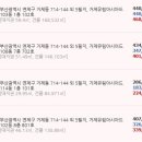 유림-54 이미지