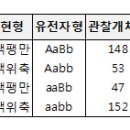 2013년 1회 종자기능사 필기 기출문제, CBT