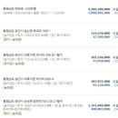 김주원공인중개사사무소 네이버블로그