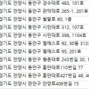 ㈜제이비렌트카 이미지