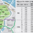 목동연어 이미지