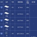 3월26일 백두대간 21구간 "화방재~함백산~매봉산" 이미지