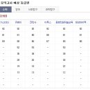 [2015년3월]2015년3월 고3 전국연합모의고사-수리영역-한글기출 및 예상등급컷 이미지